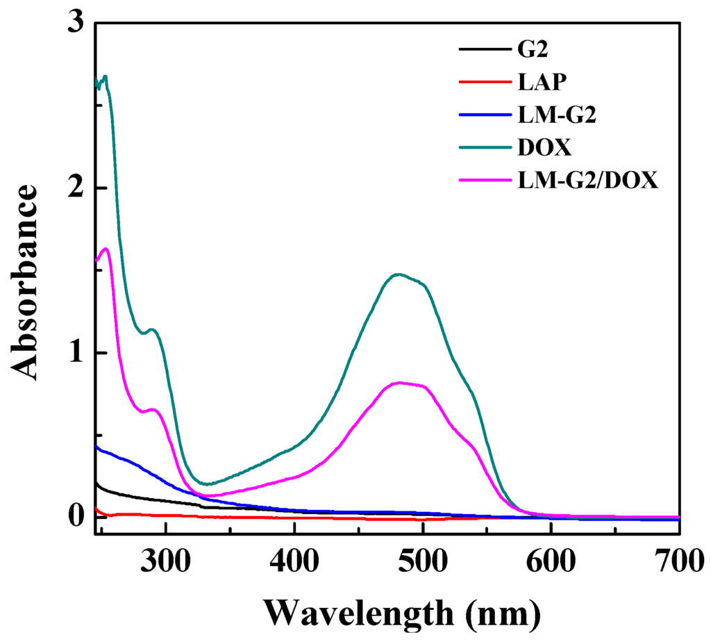 Nanomaterials 05 01716 g004 1024