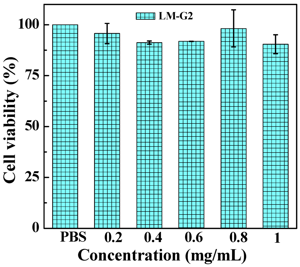 Nanomaterials 05 01716 g006 1024