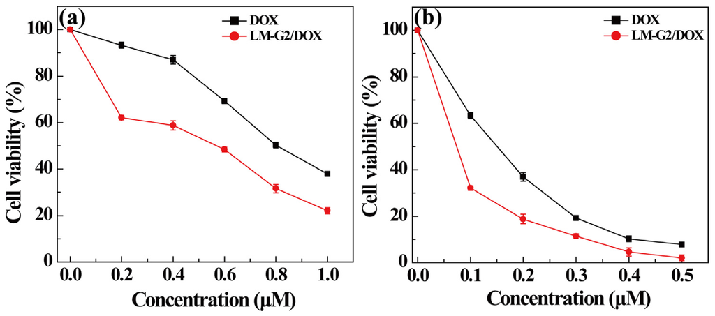 Nanomaterials 05 01716 g007 1024