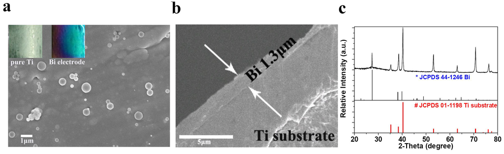 Nanomaterials 05 01756 g001 1024