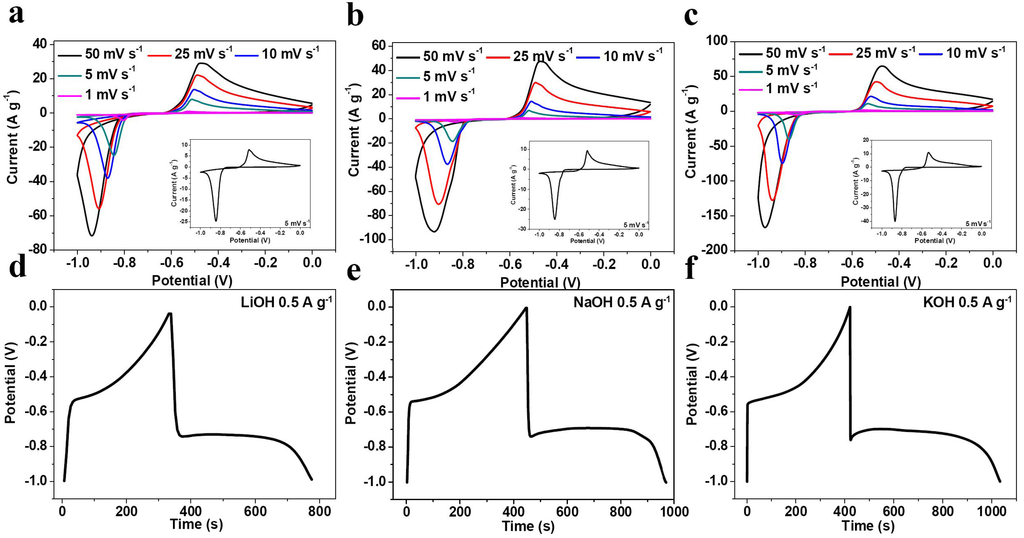 Nanomaterials 05 01756 g002 1024
