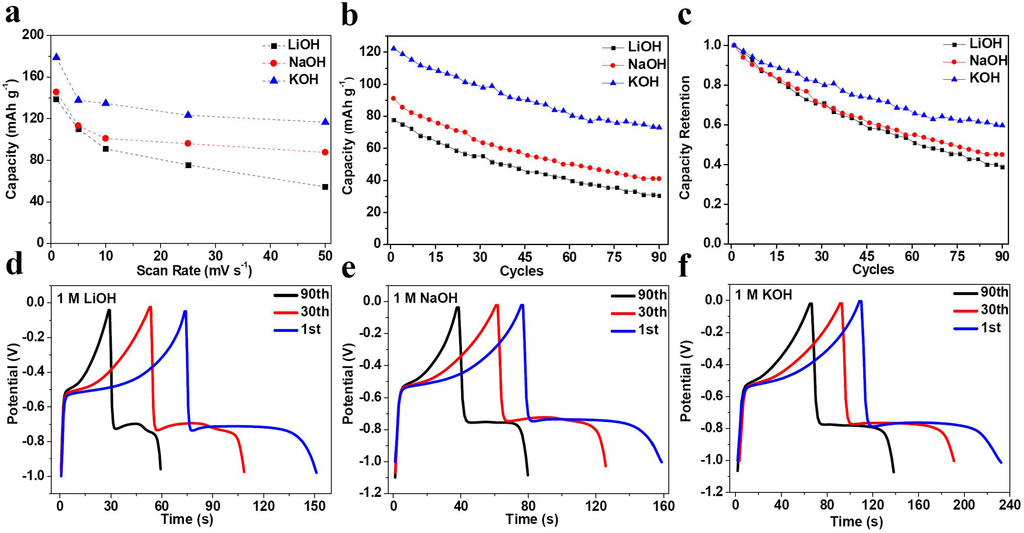 Nanomaterials 05 01756 g003 1024