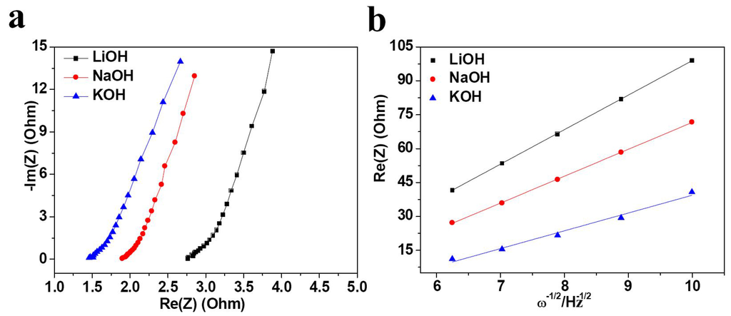 Nanomaterials 05 01756 g004 1024