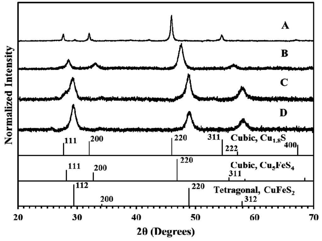 Nanomaterials 05 01820 g002 1024