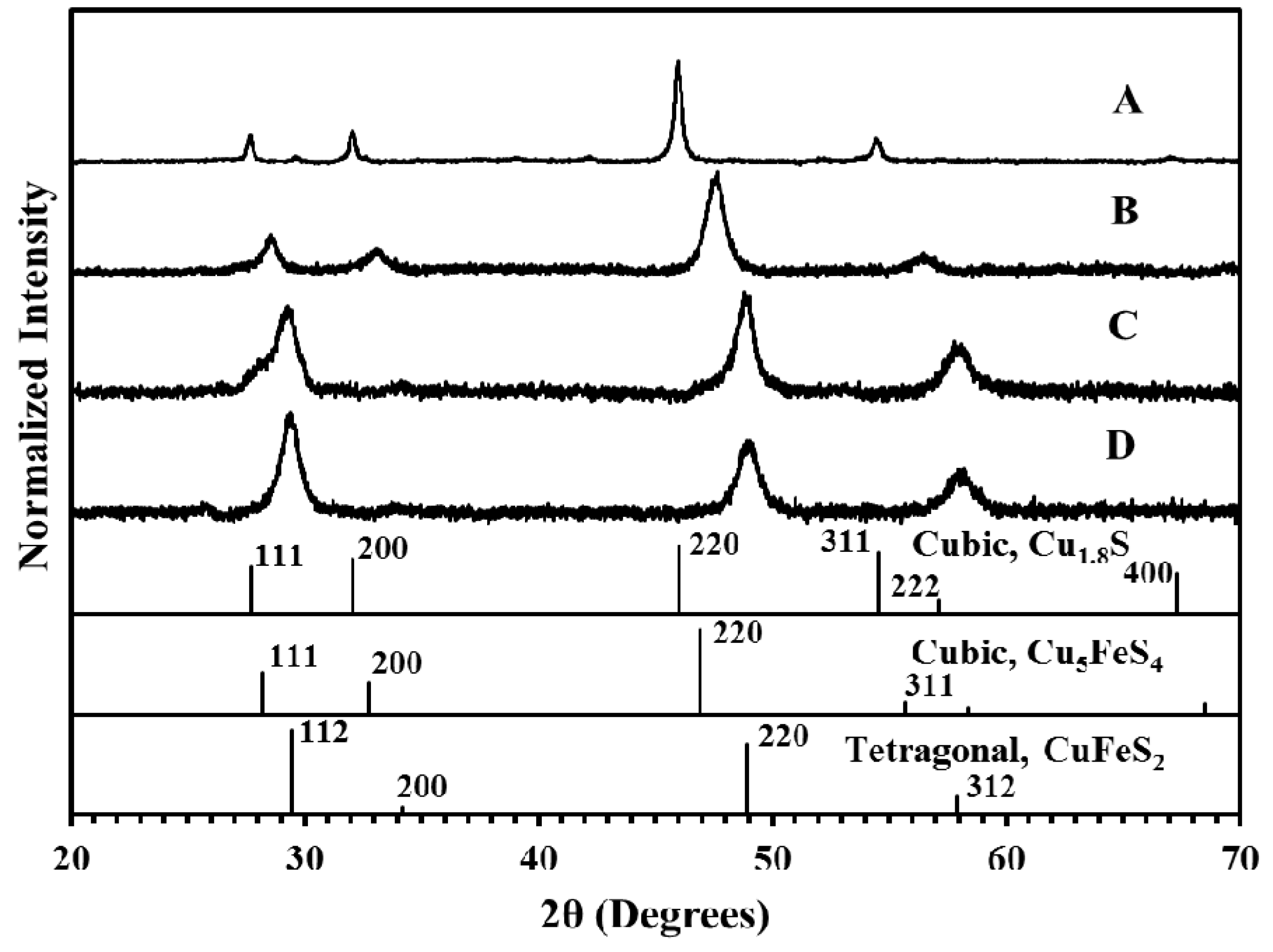 Nanomaterials 05 01820 g002