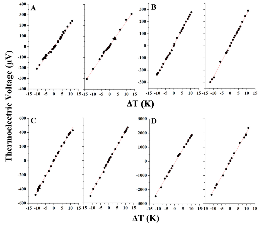 Nanomaterials 05 01820 g003 1024