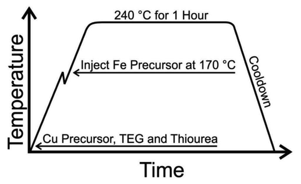 Nanomaterials 05 01820 g004 1024