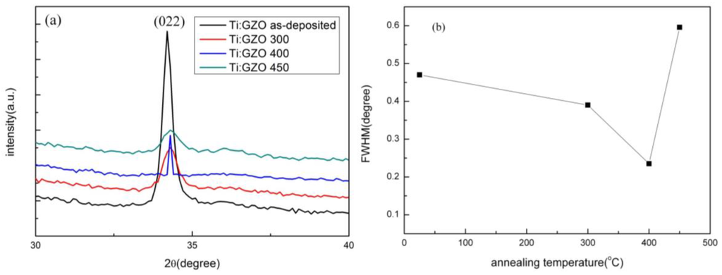 Nanomaterials 05 01831 g002 1024