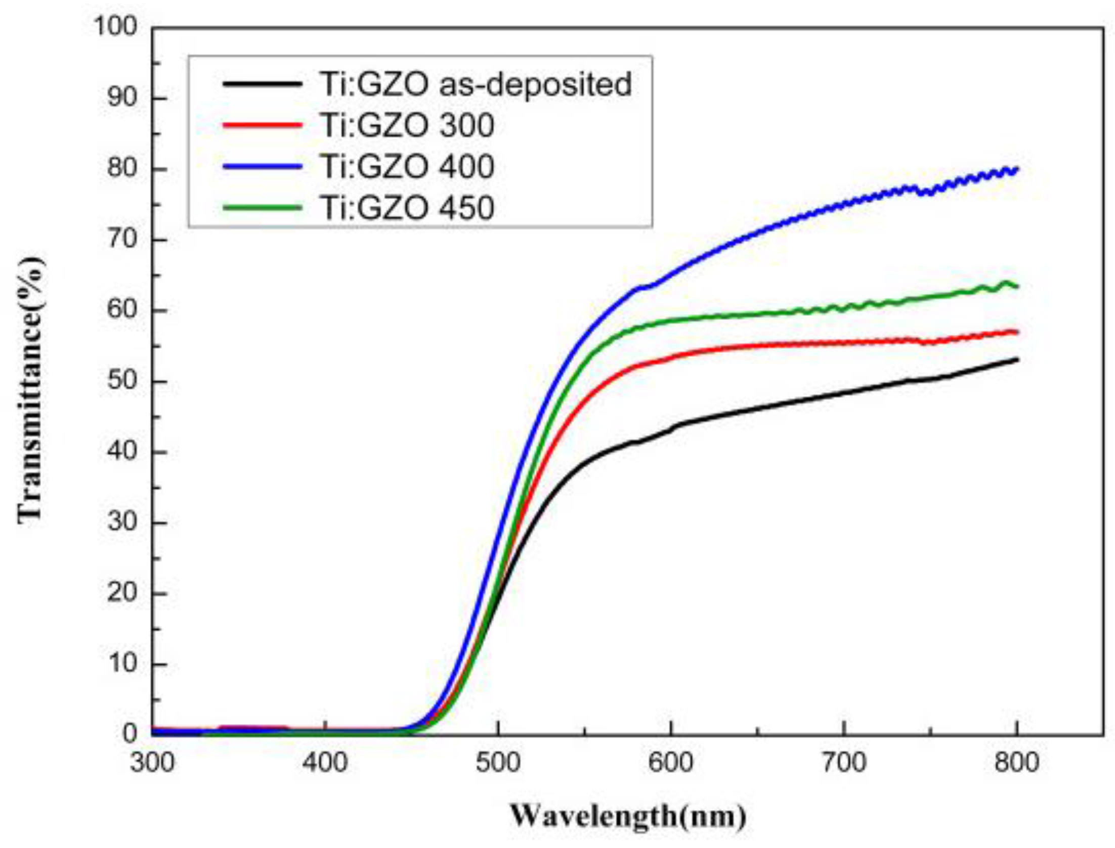 Nanomaterials 05 01831 g003