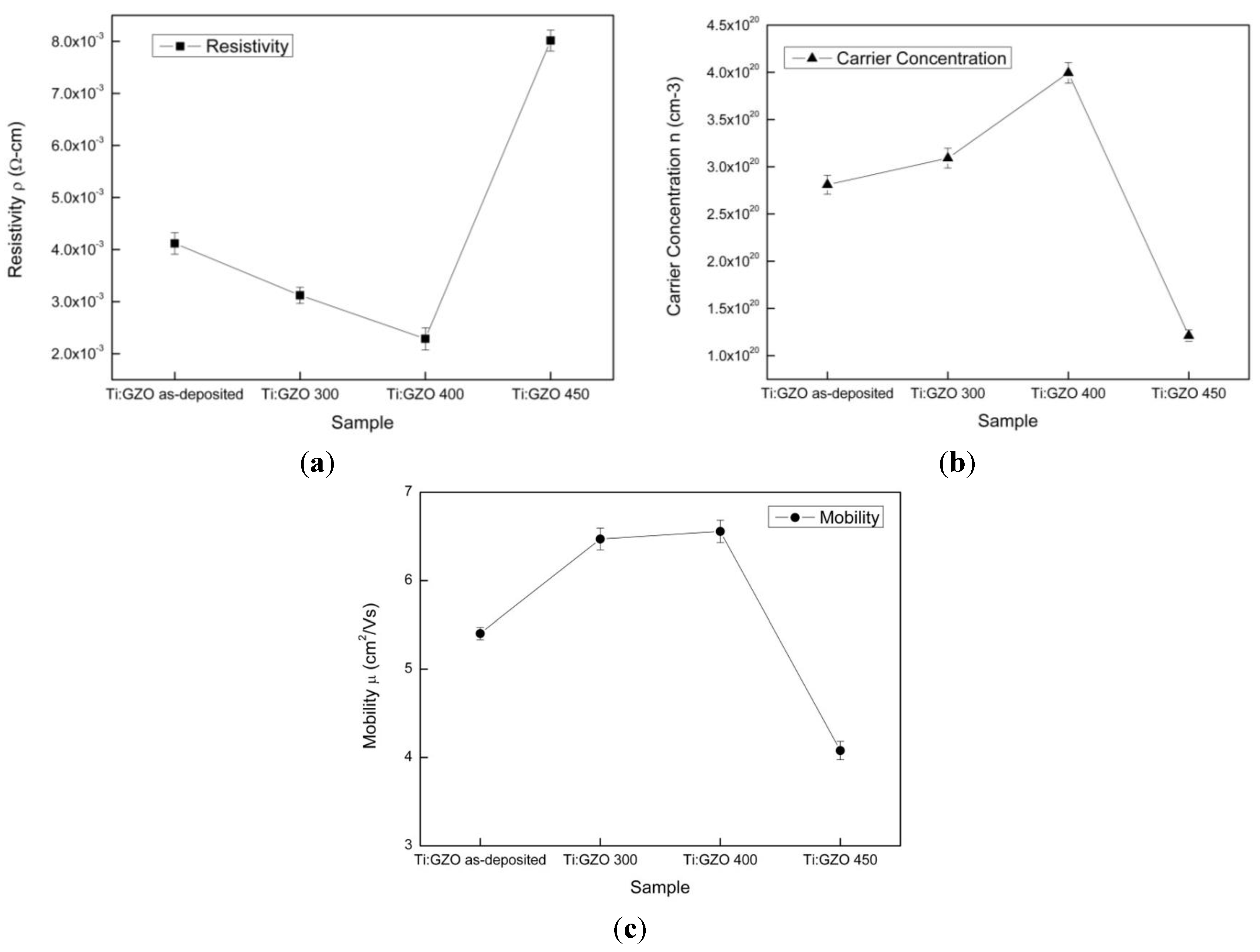 Nanomaterials 05 01831 g004