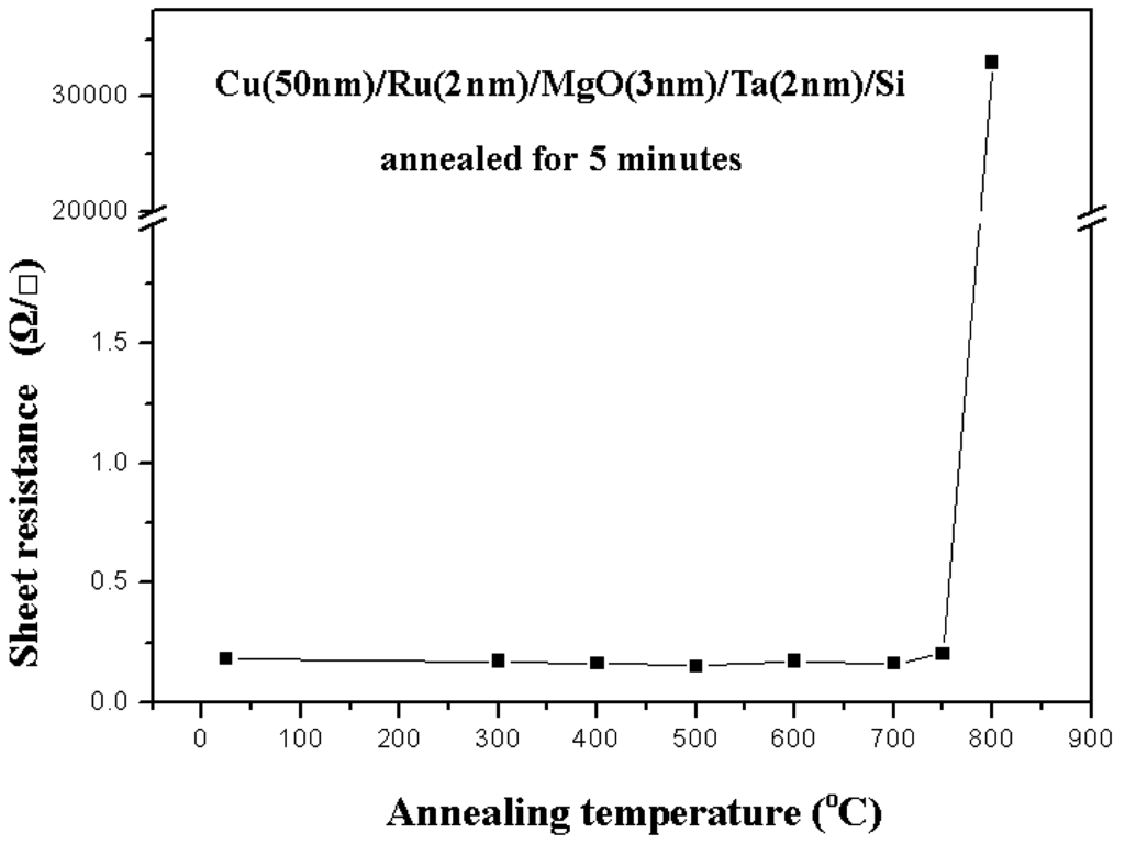 Nanomaterials 05 01840 g001 1024