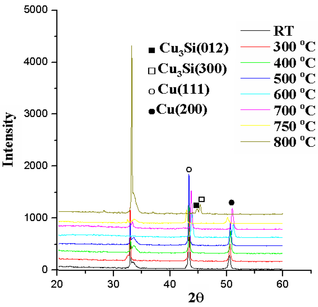 Nanomaterials 05 01840 g002 1024