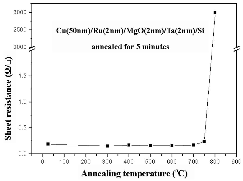 Nanomaterials 05 01840 g008 1024