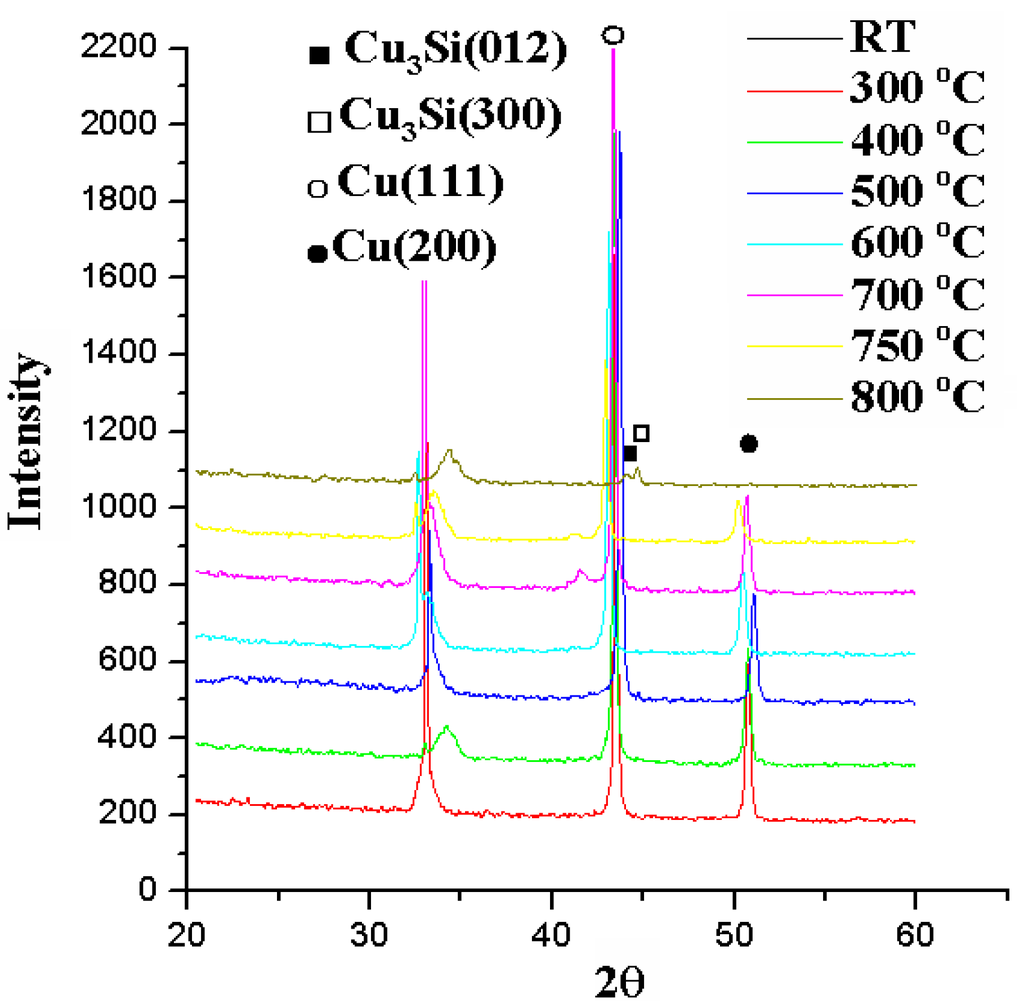 Nanomaterials 05 01840 g009 1024