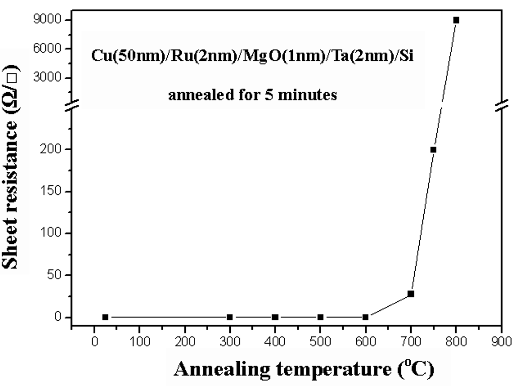 Nanomaterials 05 01840 g011 1024
