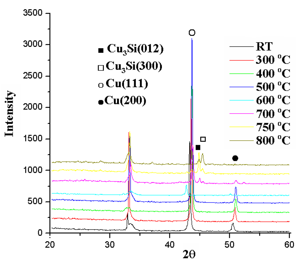 Nanomaterials 05 01840 g012 1024