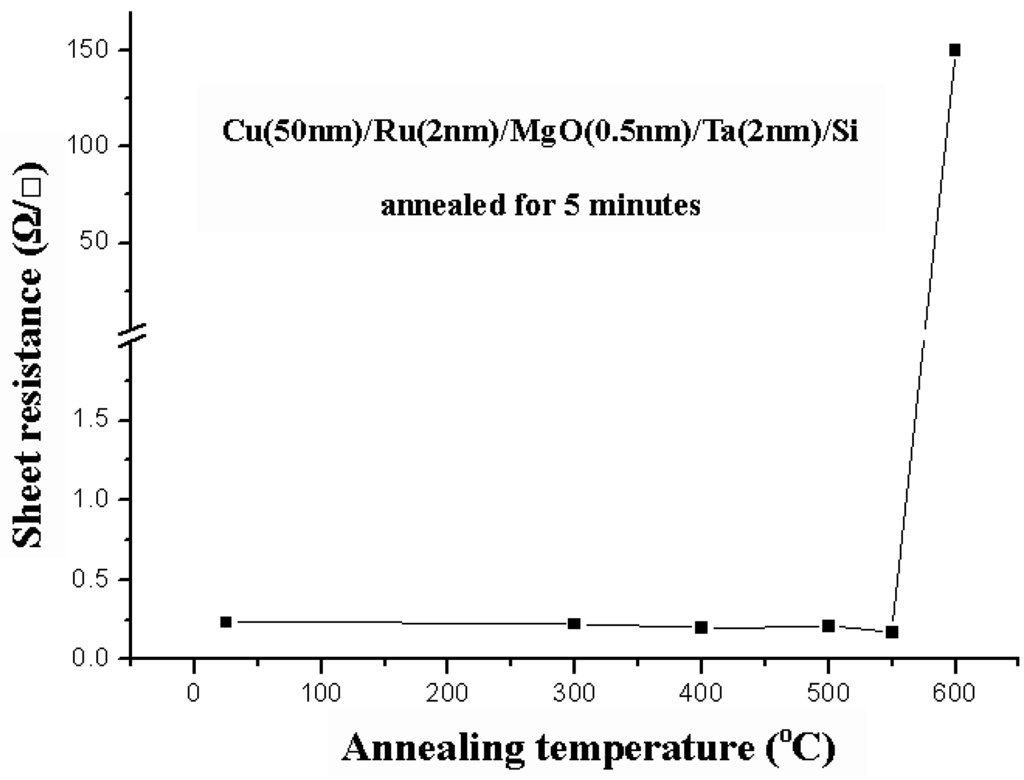 Nanomaterials 05 01840 g014 1024