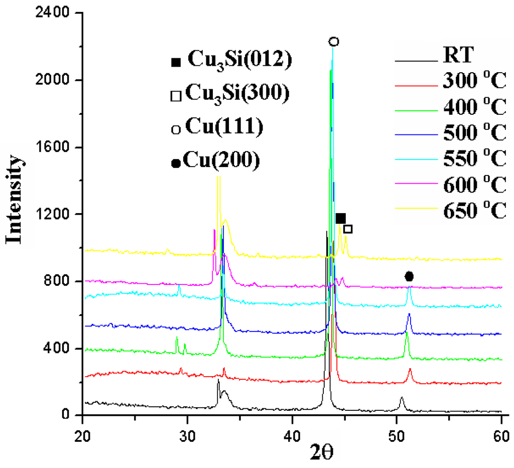 Nanomaterials 05 01840 g015 1024
