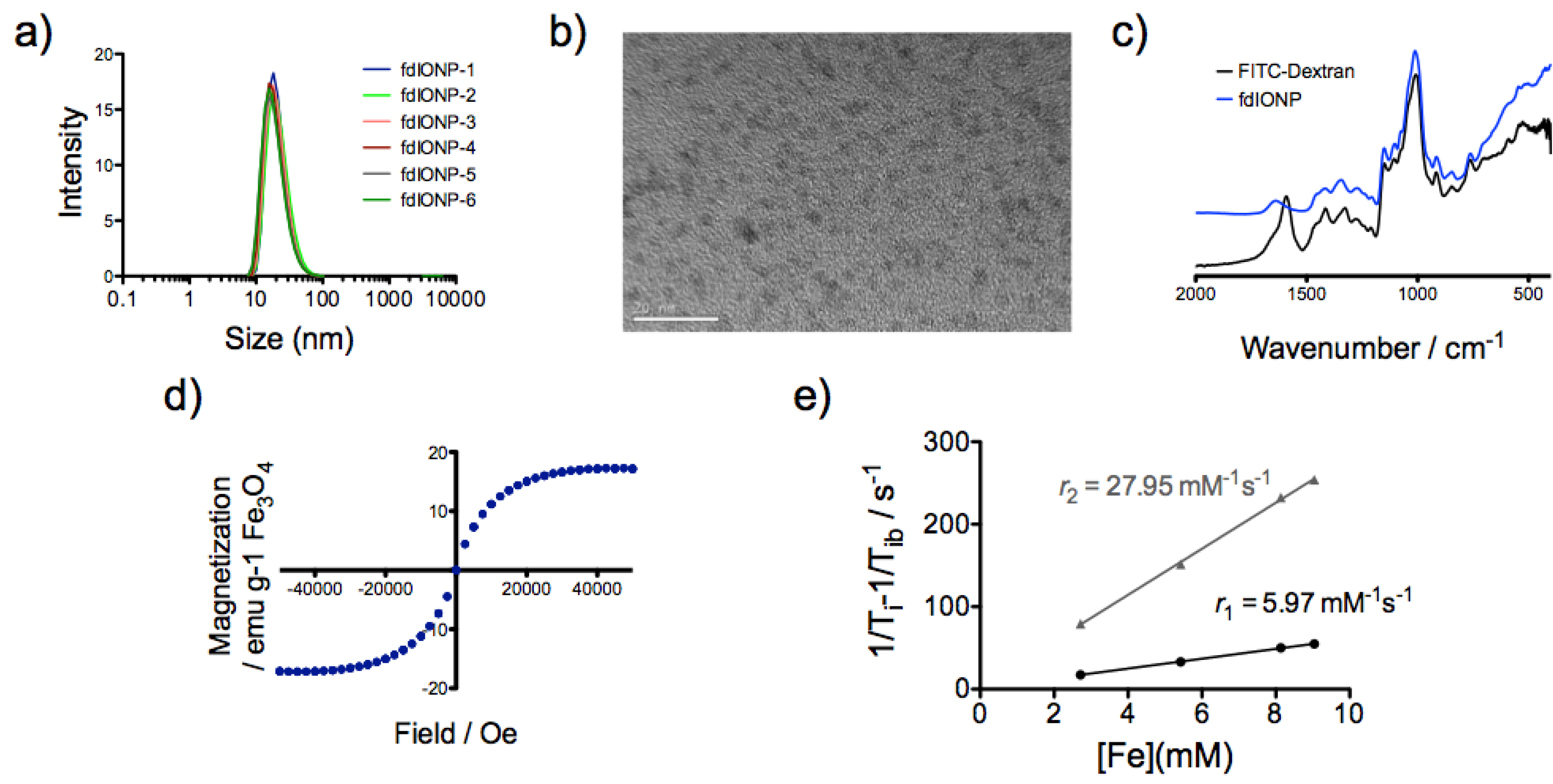 Nanomaterials 05 01880 g001
