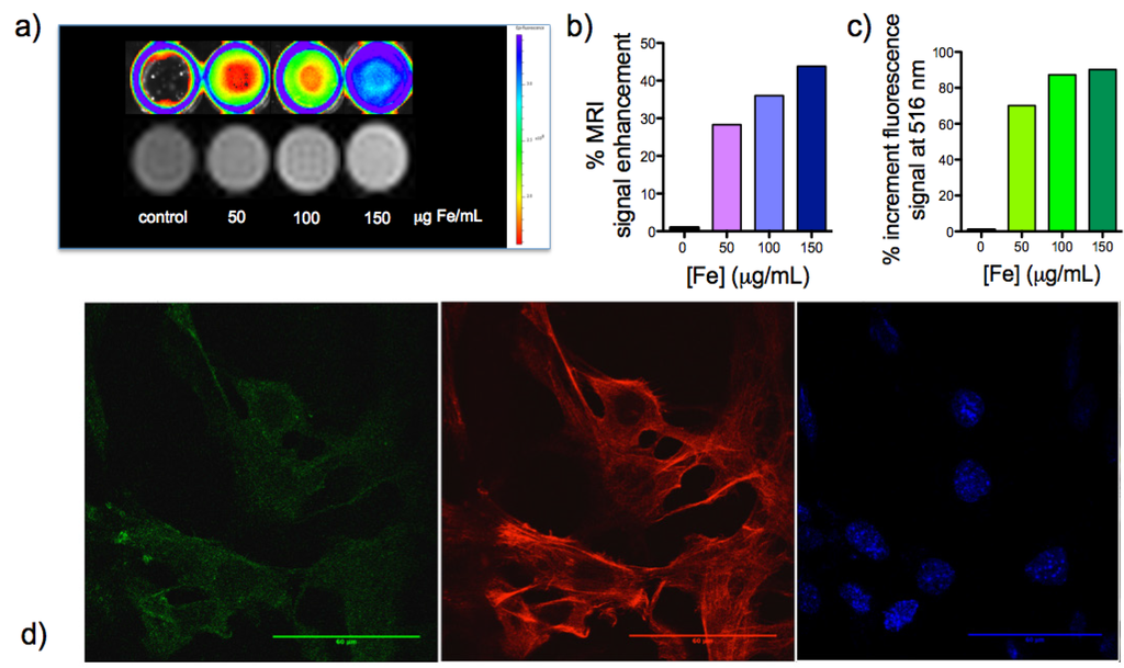 Nanomaterials 05 01880 g002 1024