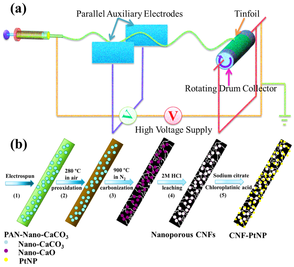 Nanomaterials 05 01891 g001 1024