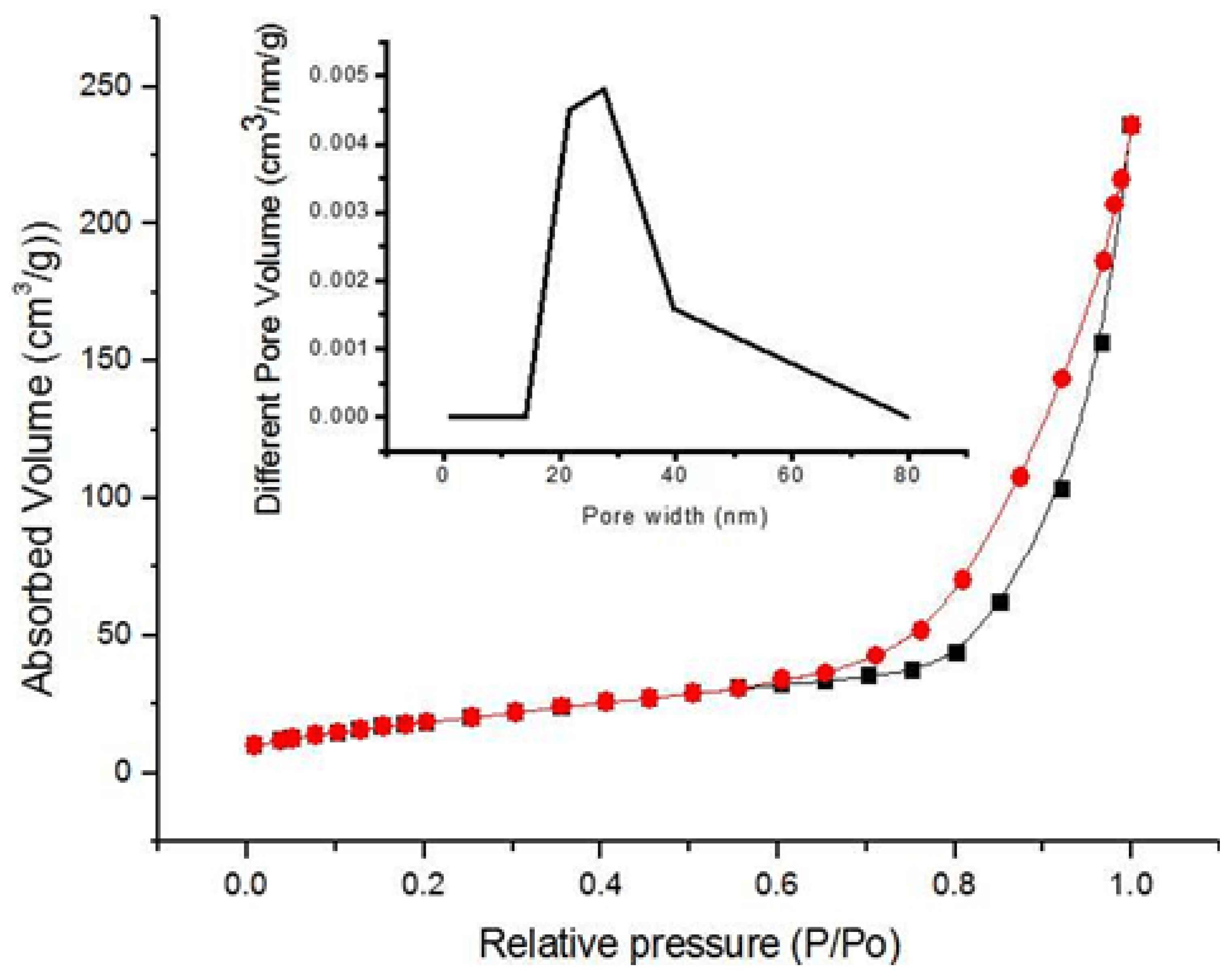 Nanomaterials 05 01891 g004
