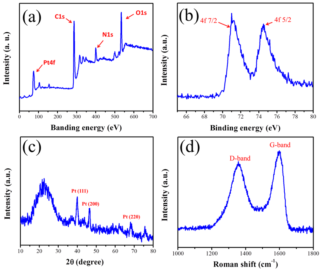 Nanomaterials 05 01891 g006 1024