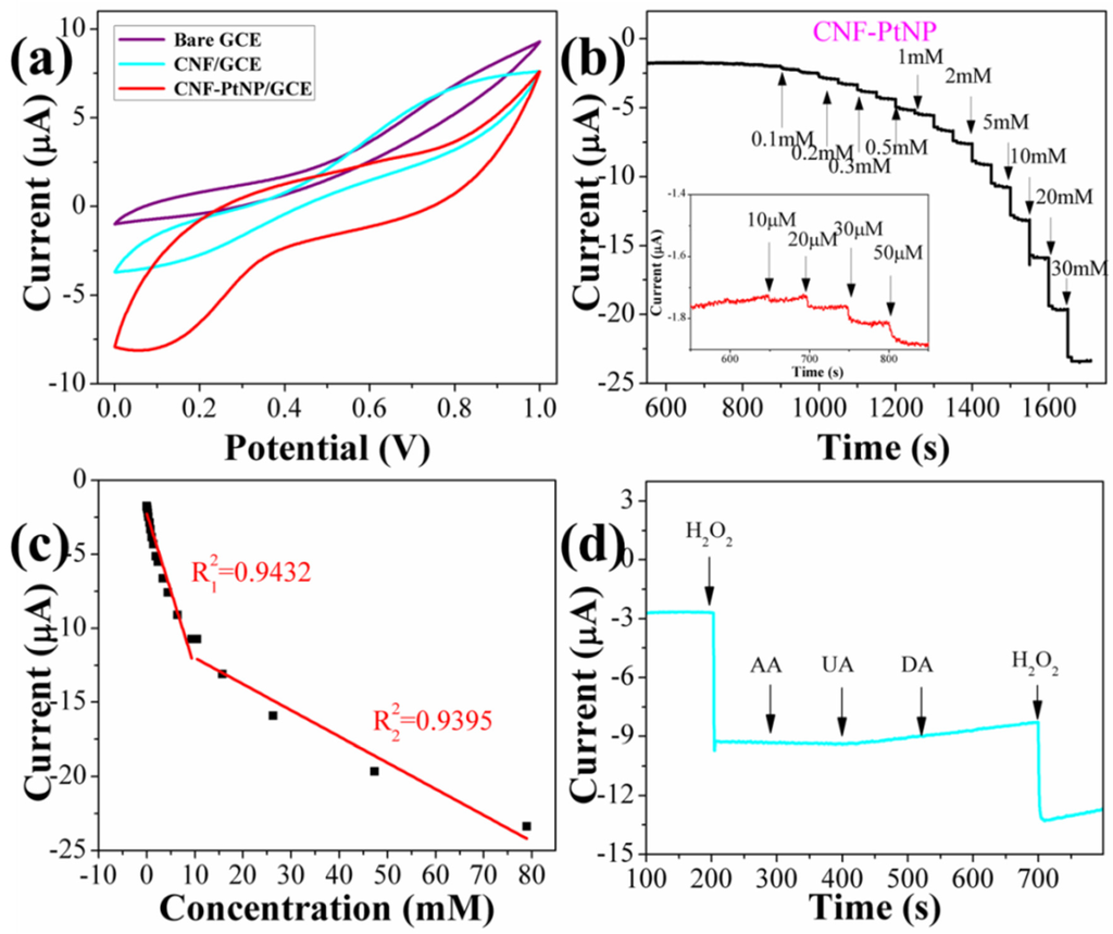 Nanomaterials 05 01891 g007 1024
