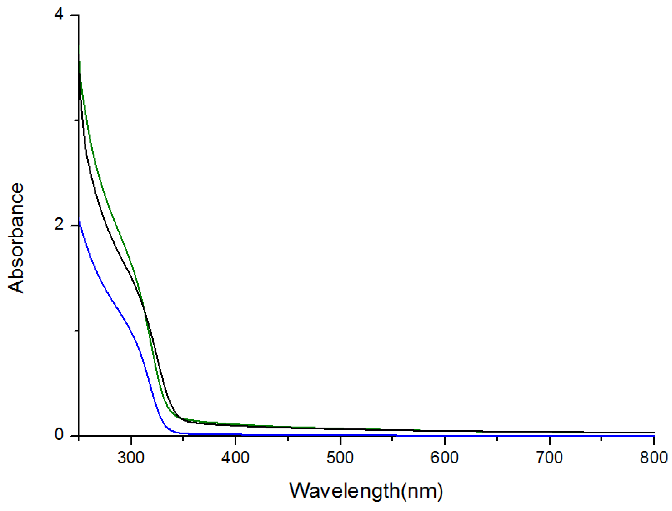 Nanomaterials 05 01955 g002