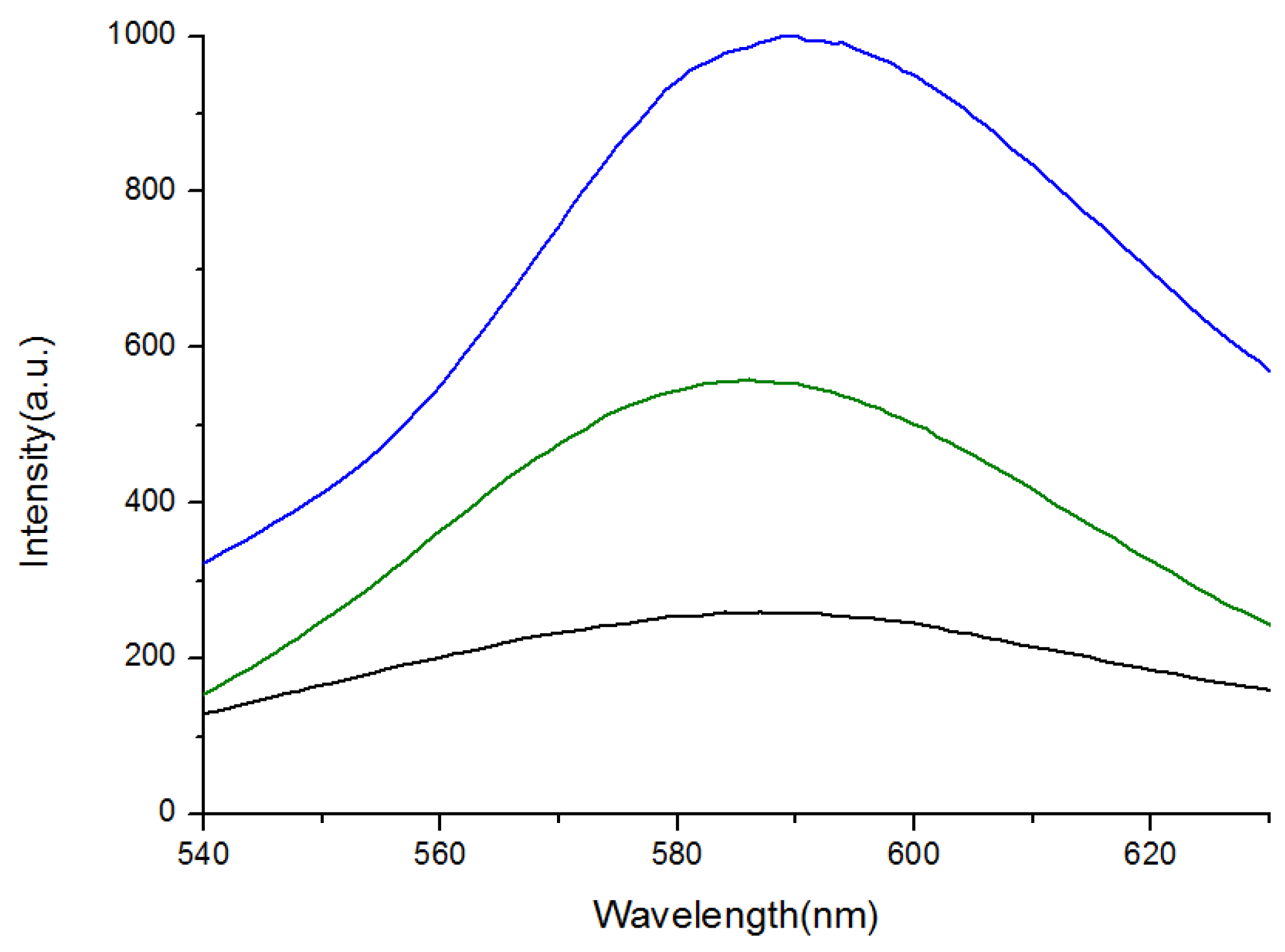 Nanomaterials 05 01955 g003