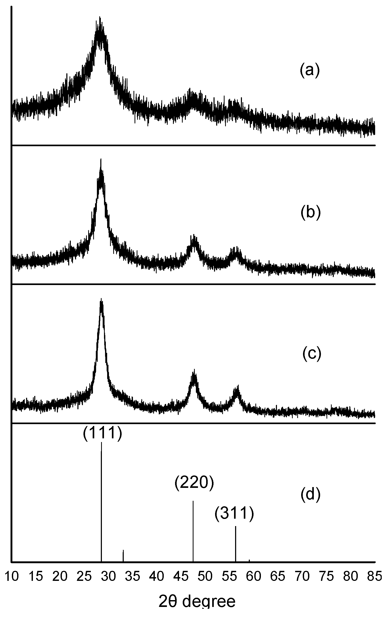 Nanomaterials 05 01955 g004