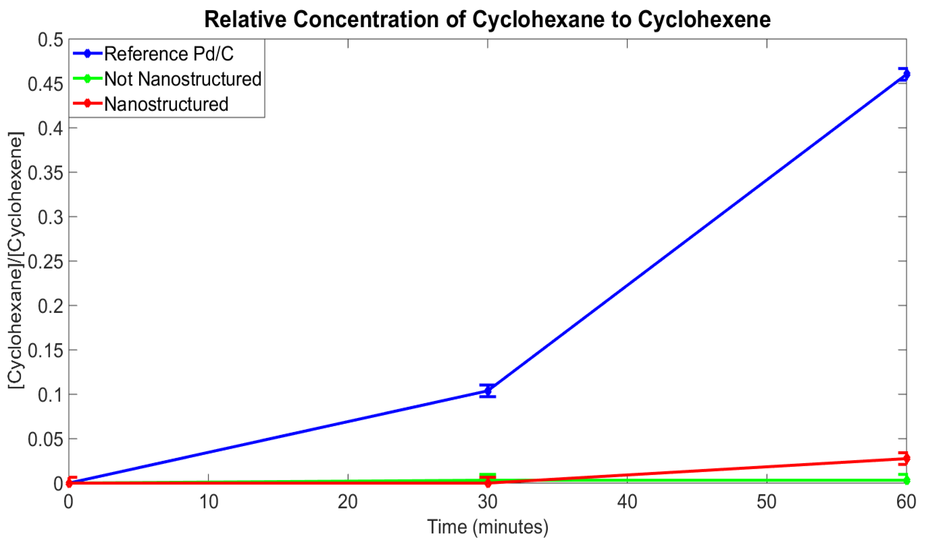 Nanomaterials 05 02007 g009