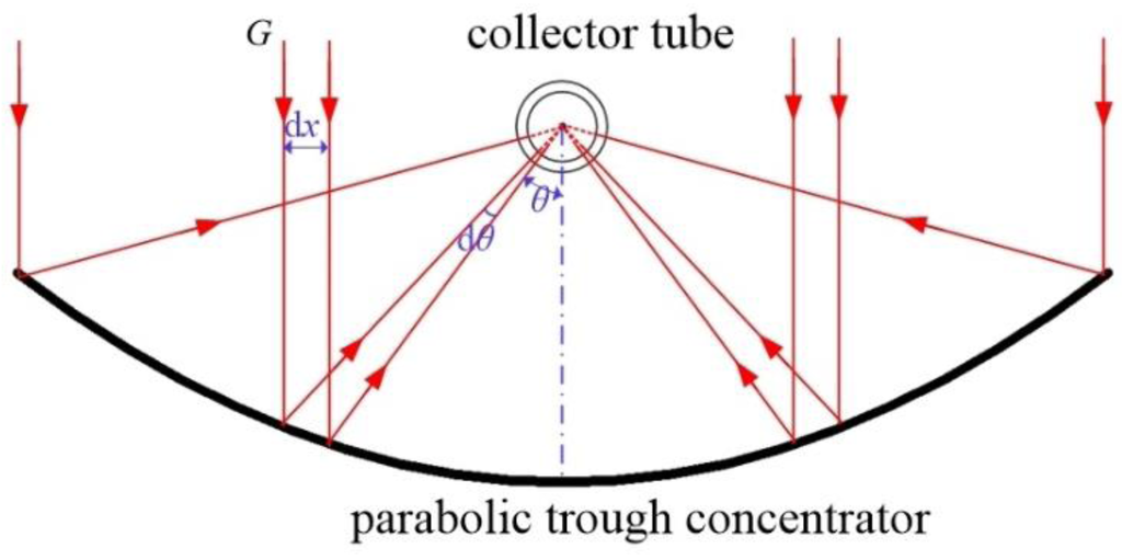 Nanomaterials 05 02131 g001 1024