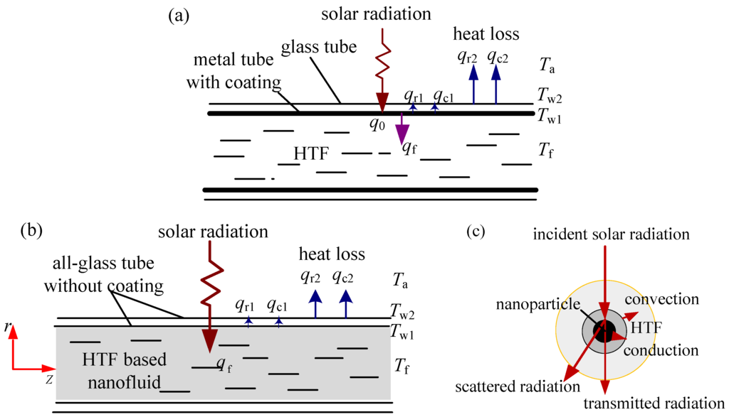 Nanomaterials 05 02131 g002 1024
