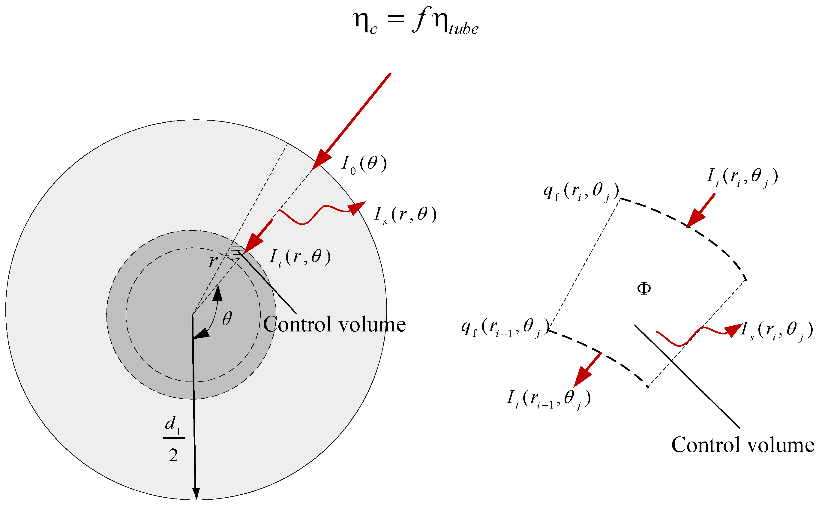 Nanomaterials 05 02131 g003