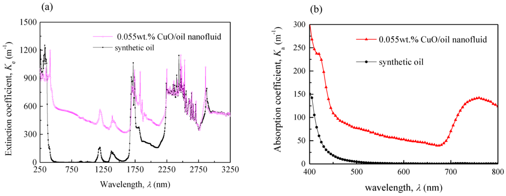 Nanomaterials 05 02131 g005 1024