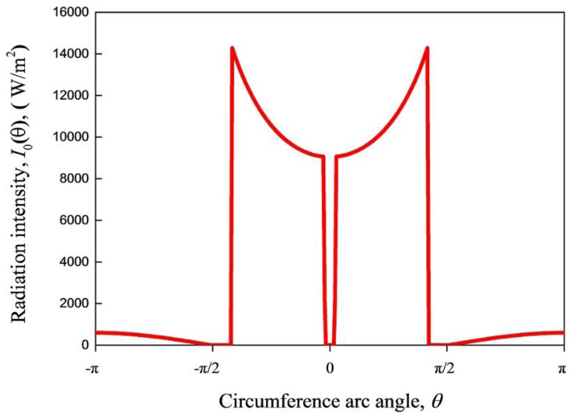 Nanomaterials 05 02131 g006