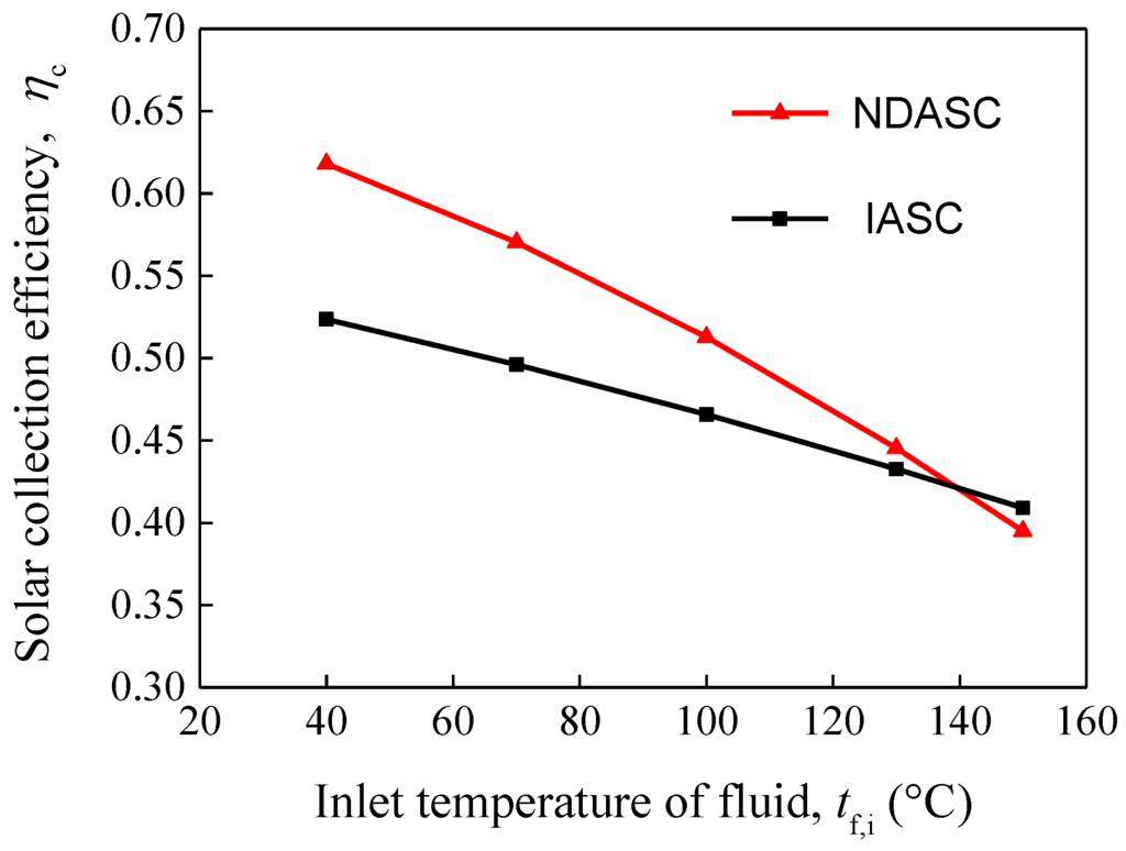 Nanomaterials 05 02131 g009 1024