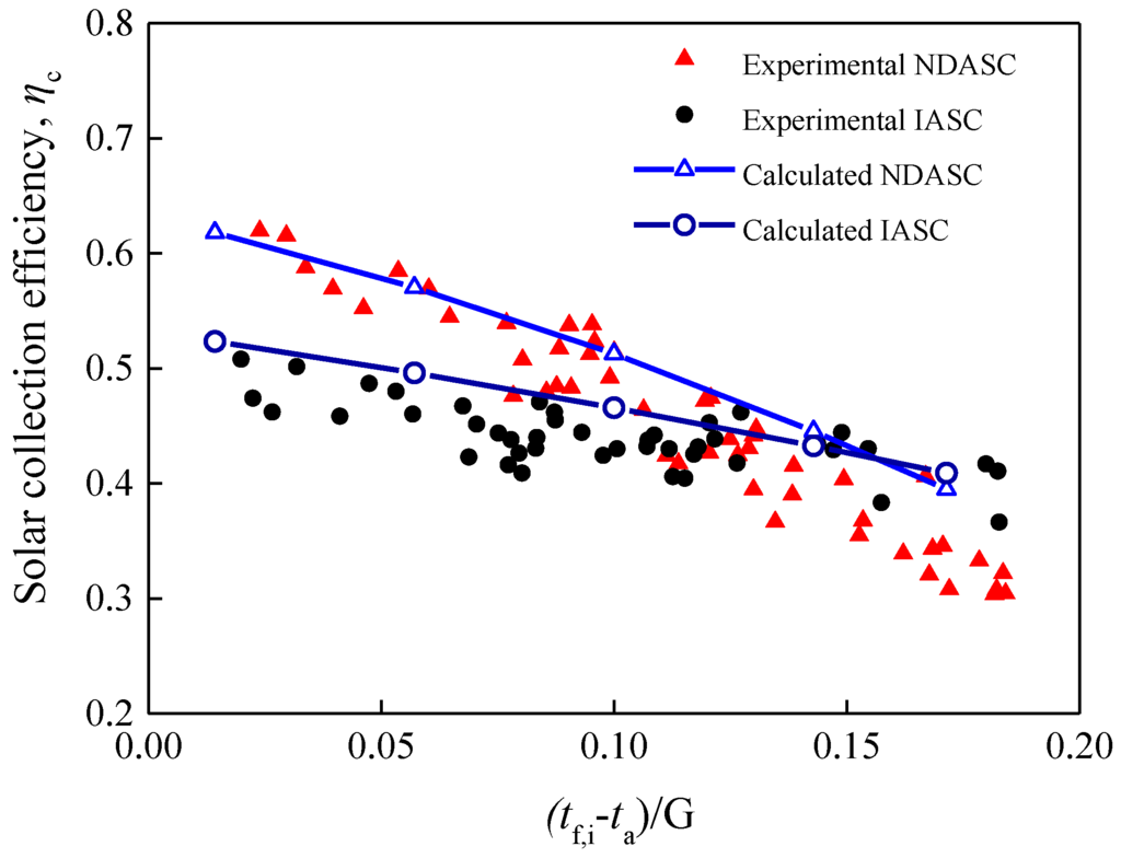 Nanomaterials 05 02131 g013 1024