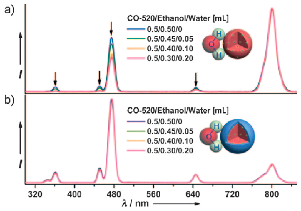 Nanomaterials 05 02148 g003 1024