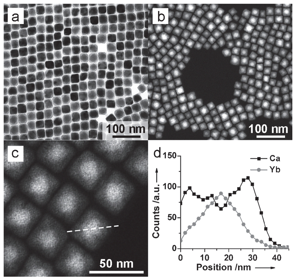 Nanomaterials 05 02148 g004 1024