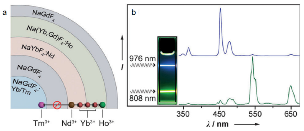 Nanomaterials 05 02148 g006 1024