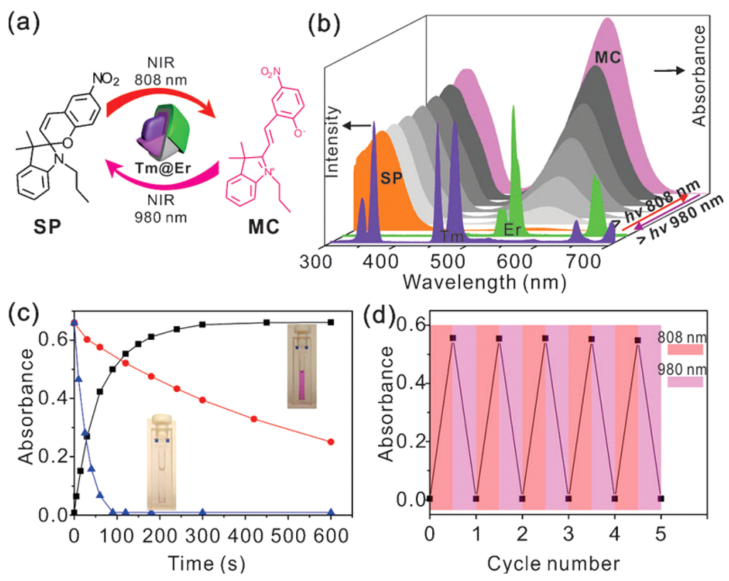 Nanomaterials 05 02148 g007 1024