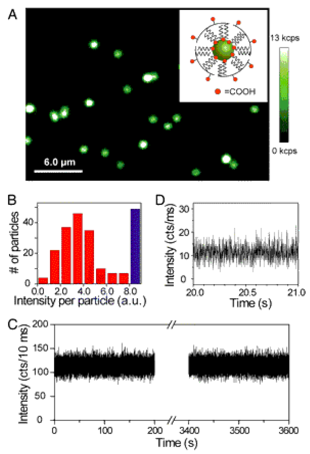 Nanomaterials 05 02148 g009 1024