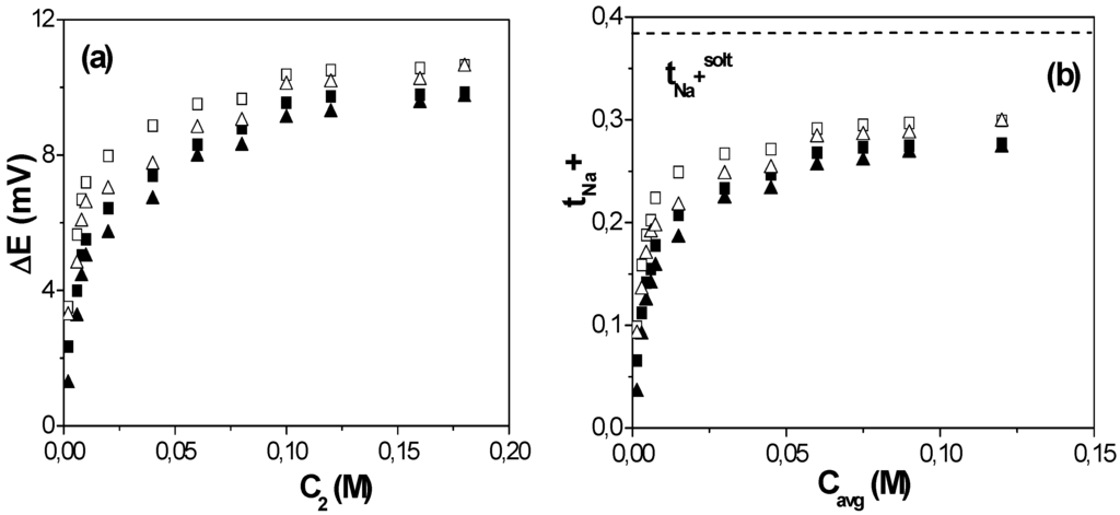 Nanomaterials 05 02192 g003 1024