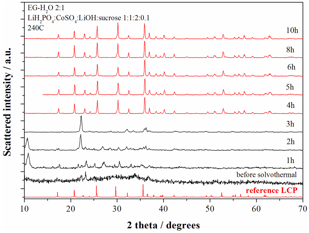 Nanomaterials 05 02212 g003 1024