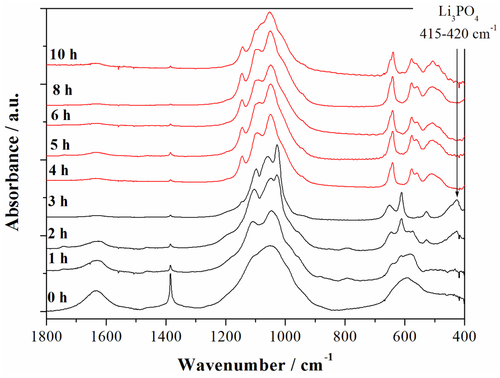 Nanomaterials 05 02212 g004 1024