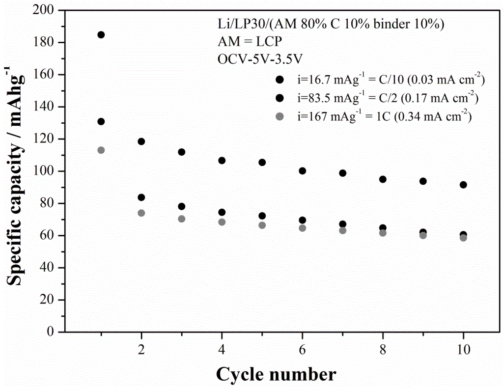 Nanomaterials 05 02212 g010 1024