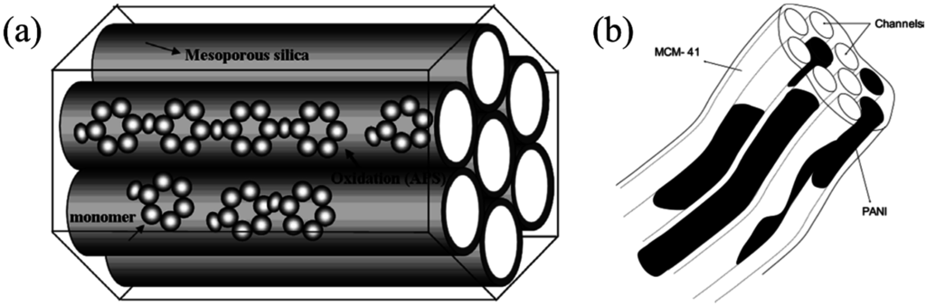 Nanomaterials 05 02249 g002 1024