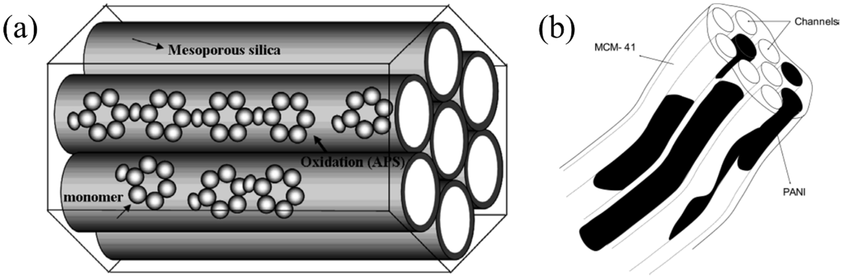 Nanomaterials 05 02249 g002